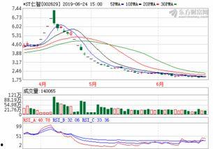 st仁智最新爆料内容,揭秘公司内幕与重大转折